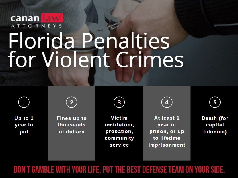 penalties for violent crimes infographic